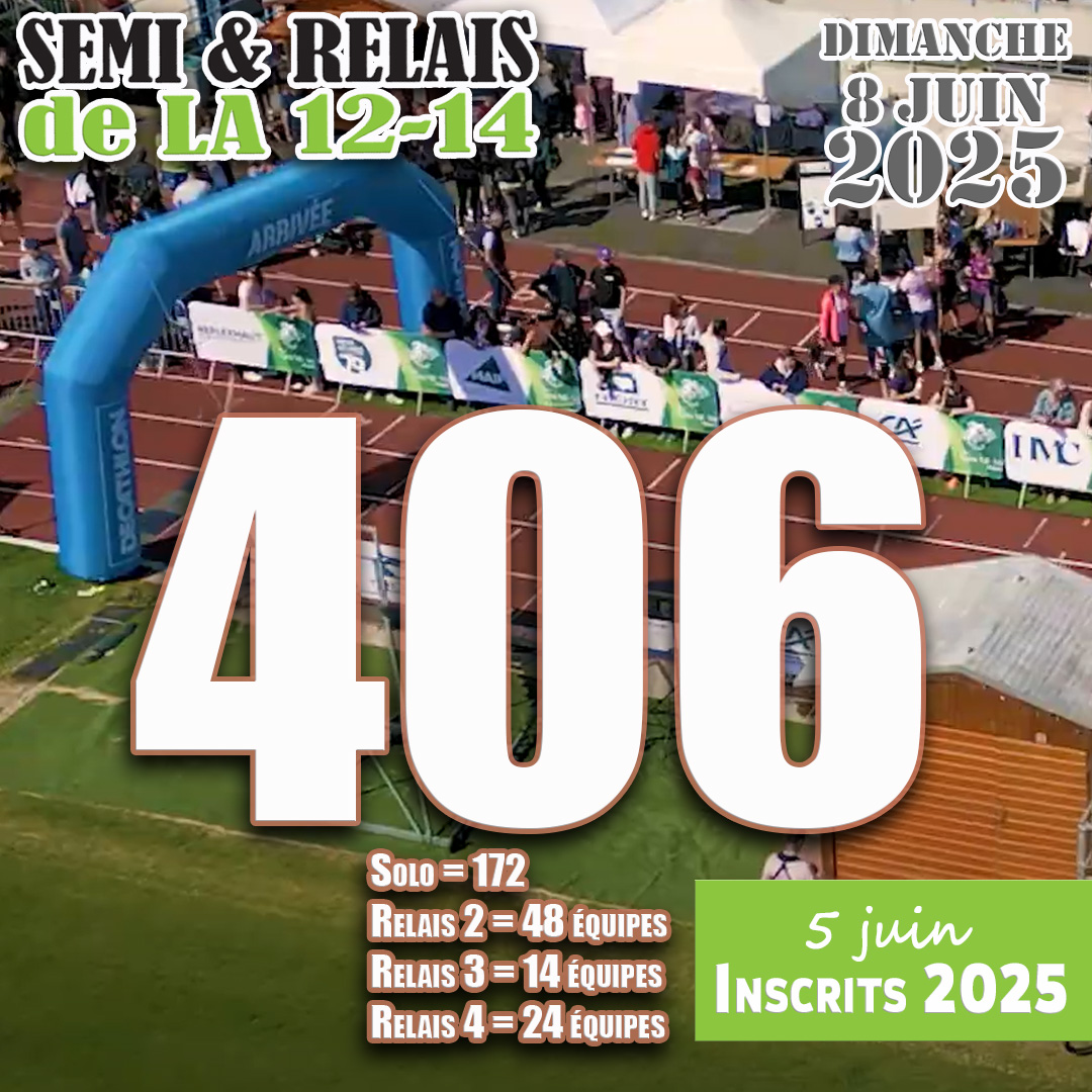 2025 : En avance sur nos chiffres…